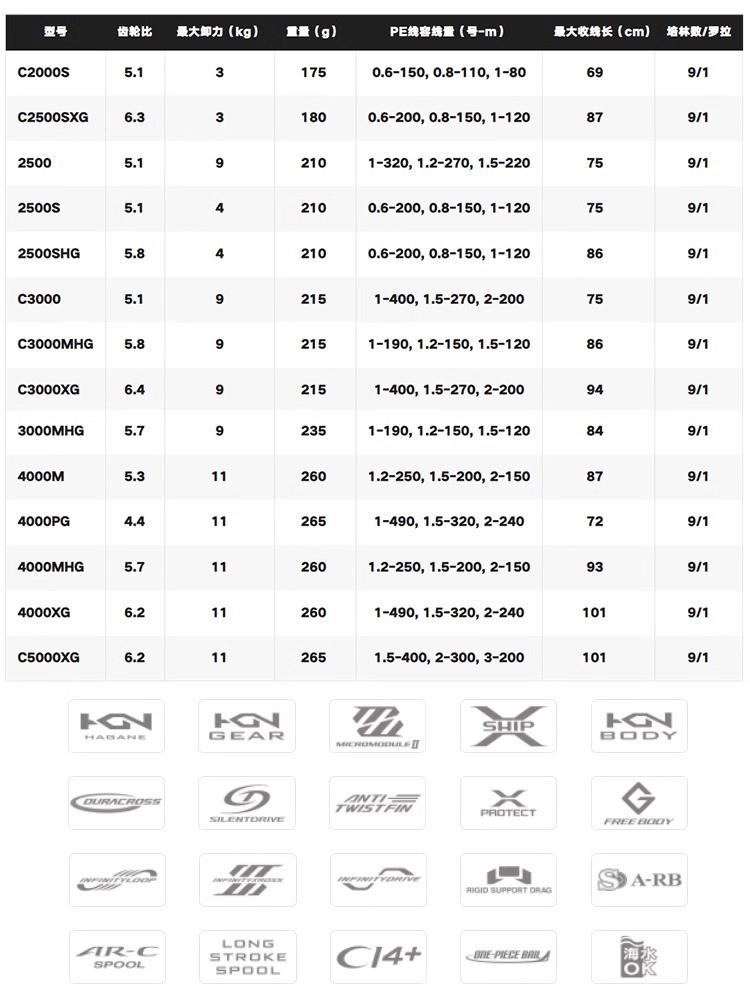 SHIMANO 2024 TWINPOWER Deniz S - Shimano Reel Sienna incelemesi ve fiyatı