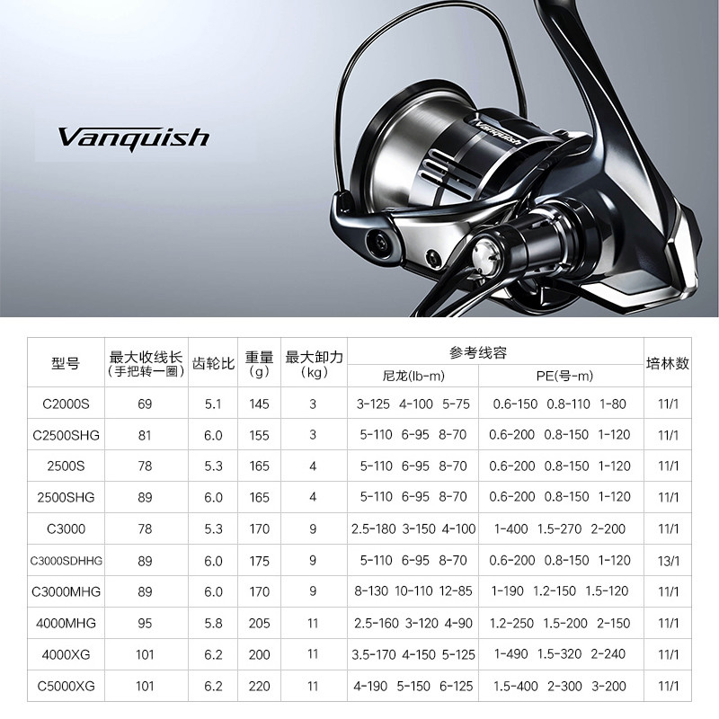 Shimano 23 Vanquish Kökenli Ba - Abu Garcia Reel Revo incelemesi ve fiyatı