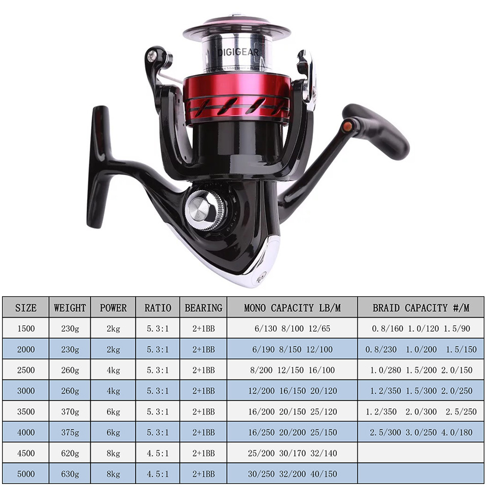 DAIWA Makara SWEEPFIRE CS İpli - Shimano Reel Sienna incelemesi ve fiyatı