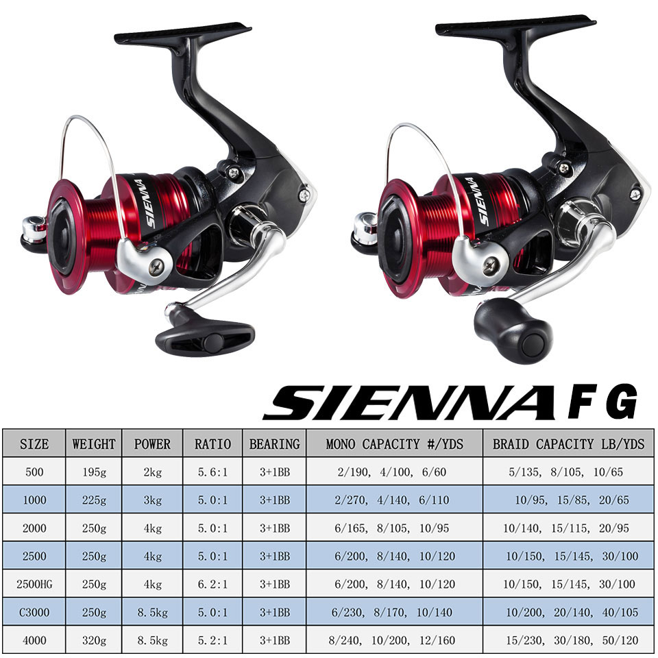 SHIMANO SIENNA İplik Balıkçılı - Shimano Reel Sienna incelemesi ve fiyatı
